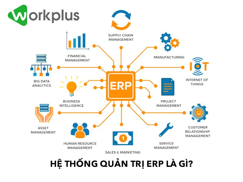 Hệ thống quản trị doanh nghiệp ERP cho việc quản lý công việc hiệu quả