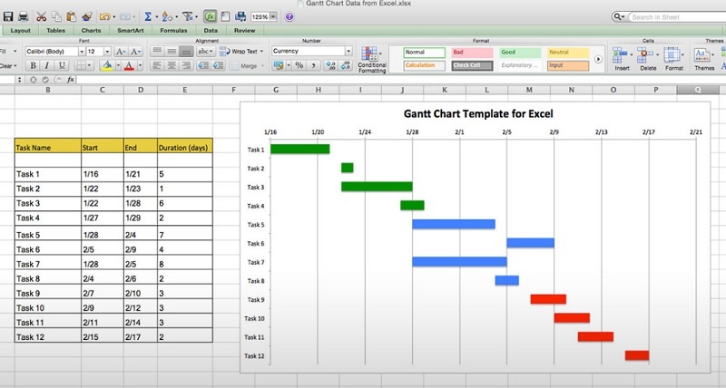 Hướng dẫn vẽ sơ đồ gantt trong excel  Excel cơ bản