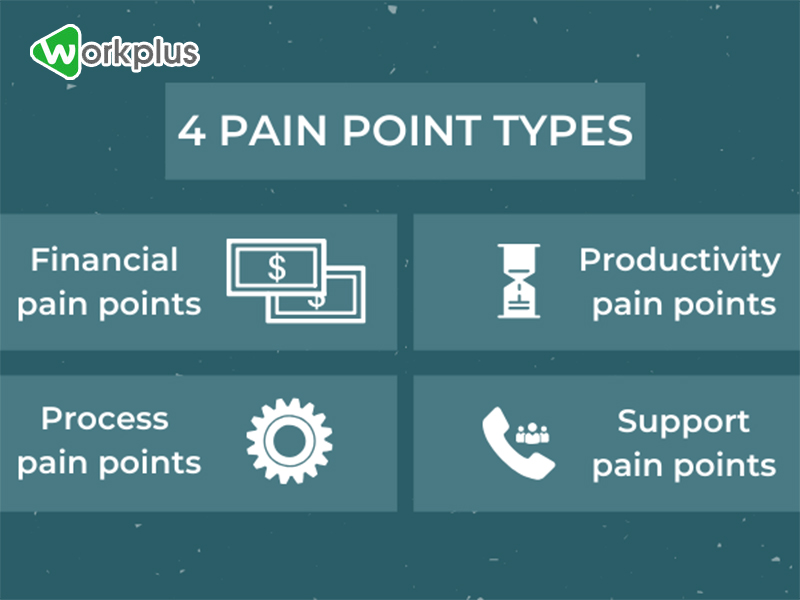 4 yếu tố chính trong điểm đau khách hàng mà bạn cần quan tâm. 