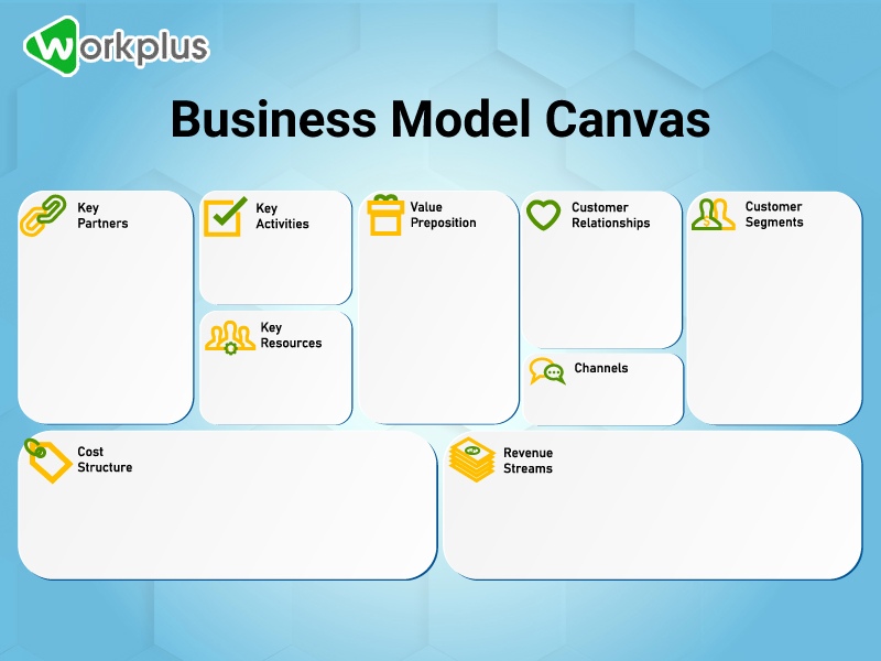 Business model canvas là gì? Mục đích của mô hình này là gì?