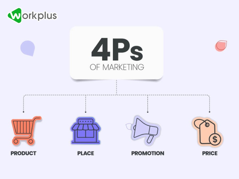 Chiến lược 4P trong marketing