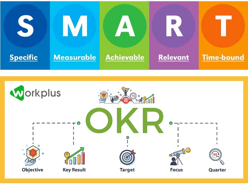 Sự khác biệt giữa mô hình OKR vs SMART là gì?