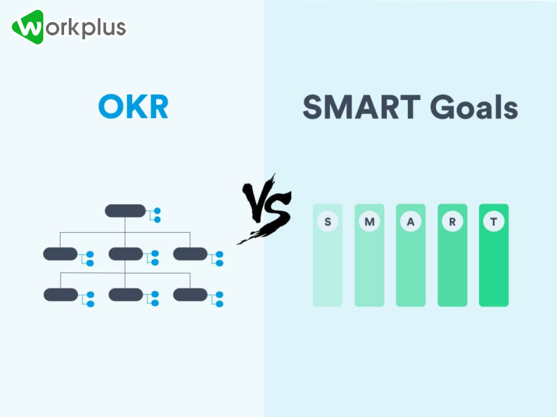 Sự khác biệt giữa mô hình OKR vs SMART